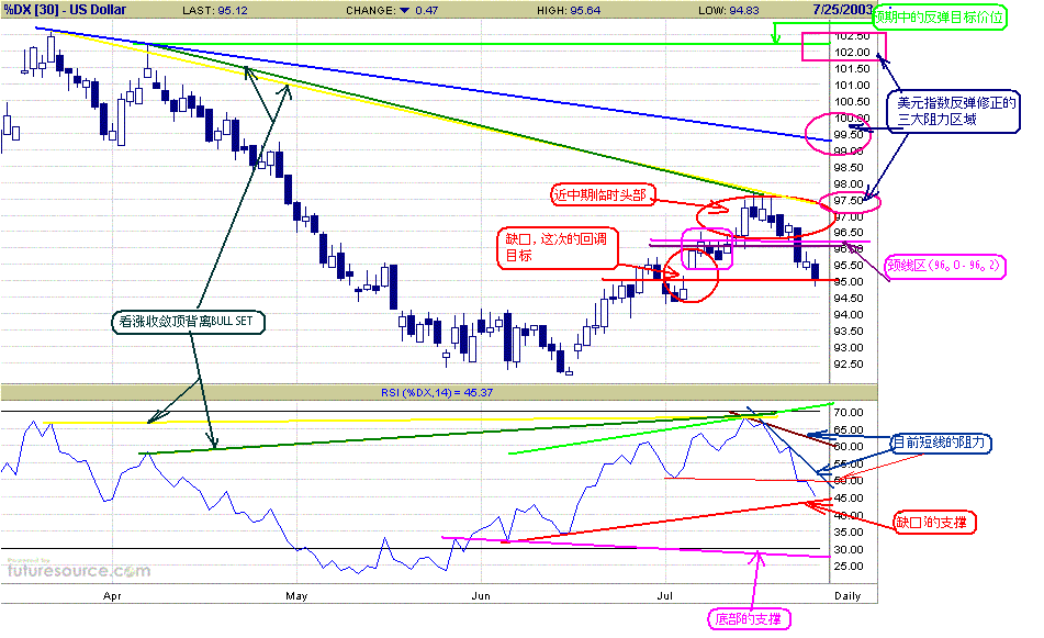 DXU3 DAY 7-26-1-I.GIF